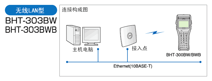 電裝 BHT-300B數據采集器的無線型配置方式