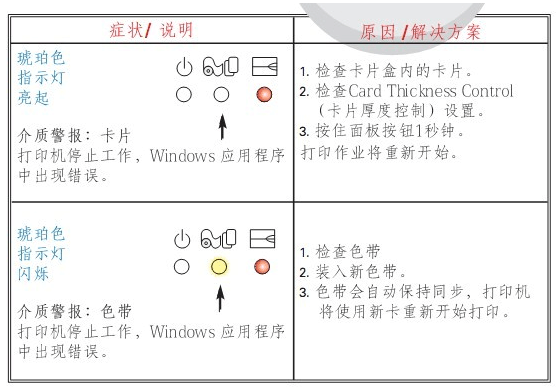 教您如何排除斑馬p330i標簽打印機故障