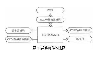 基于RFID與二維碼技術的物聯網快遞物流配送系統的優化設計