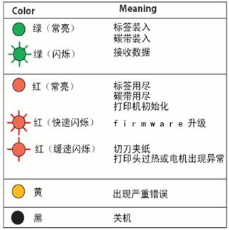 易騰邁打印機基本調試