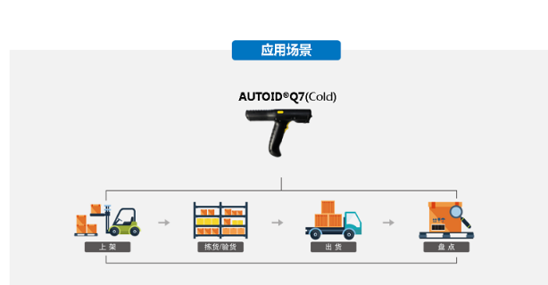 AUTOID Q7(Cold) 冷鏈倉(cāng)儲(chǔ)手持終端.png