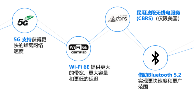 無線連接技術.png