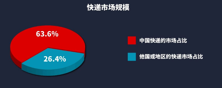 市場規模.png