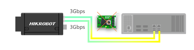 高端型海康工業相機MV-CH250-90VM/C.png